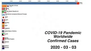 Covid-19 Race but it's DEJA VU