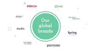 The Adecco Group Global Brands
