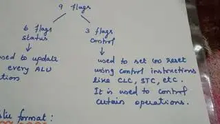 Architecture of 8086( Execution Unit)