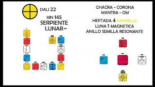 Kin 145 Serpiente Lunar Roja, S&aacute;bado 16 de Agosto de 2025, Dali 22.1