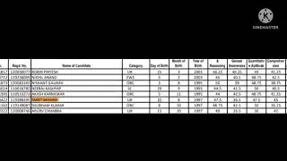 ESIC MTS MAINS RESULT AND SCORECARD || Esic mts phase 2 result #esicmts2022 #esic #esicmts #esic_mts
