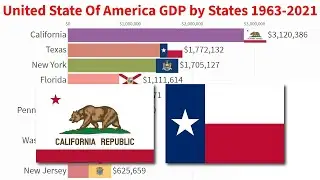 United States of America GDP by States 2021 - Discovering Data