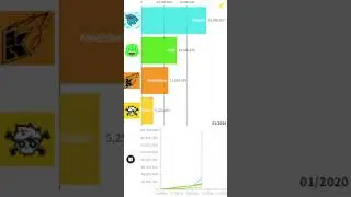 MrBeast vs Jelly vs Crainer vs Kwebbelkop Sub Count
