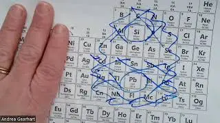 Class Lesson - Honors Chemistry - Review of PT Families & Periodic Trend of Atomic Size, Gearhart