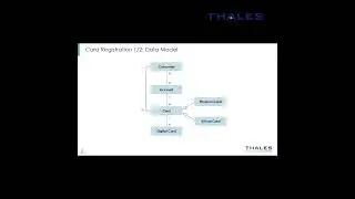 D1 Architecture & Prerequisites - Thales