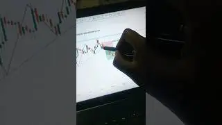 Trendline breakdown setup #trendline #breakdown #sharemarket #trading #trending #reels #shorts