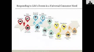 Advice4Life Video Series - Redefining the Advisor Value Promise