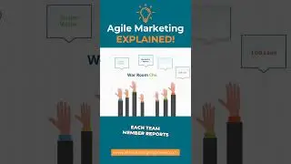 The Secret to Faster, Smarter Marketing Strategies!