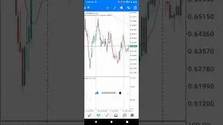 FOMC event #fomc #forextrading #forex #forextradingforbiginners