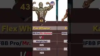 Classic Giants: 50 Bodybuilding Myths! #shortvideo