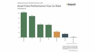 January Monthly Market Update