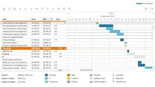 Build your task list and group them in an effective way