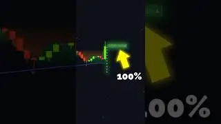 🤯Zero Fake Signals: 2 Profitable Indicators