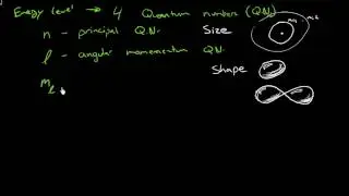 The 4 quantum numbers - an intuitive description