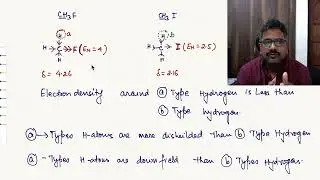 2A BSC III  FACTORS AFFECTING CHEMICAL SHIFT