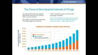 Webinar: Benefits of Industrial Ethernet and Coriolis Flow Measurement