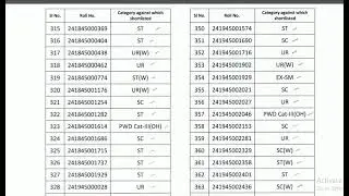 Result Out of PSPCL Assistant Lineman Exam 2025 #PSPCL