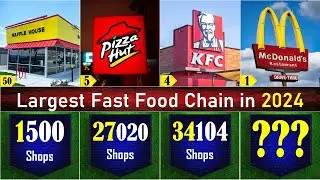 Top 50 Largest fast food chain in the world in 2024