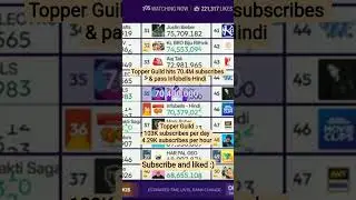 Topper Guild hits 70.4M subscribes #phonk #shorts #song #2025 #subscribe #like