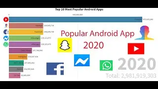 Top 10 famous android apps 2020 | Best android apps April 2020
