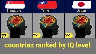 195 countries by average iq level 2024  |  IQ level comparison |