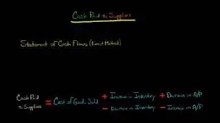Cash Paid to Suppliers (Direct Method Statement of Cash Flows)