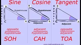 #One sentence to remember basic Trignometric  functions (sine cosine tangent) formula#