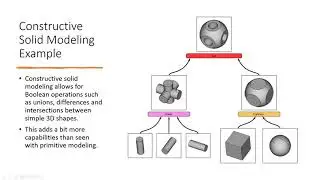 Intro to Geometric Modeling