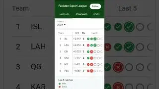 point table after Multan sultans loose from islamabad united|islamabad unitedvs Multan sultans match