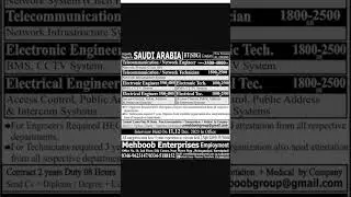 Electronic Engineer & Electronic Technician Jobs 2023