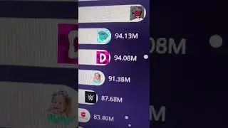 mrbeast vs 9 more channels