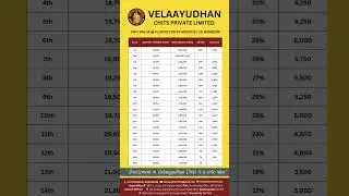 5 Lakhs Chit Format For 20 Months 20 Members | Velaayudhan Chits