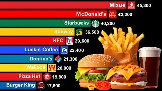 Top 20 Largest Fast Food Chains in the World (1950&ndash;2025) | Global Food Empire Ranking