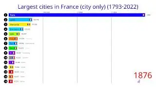 Top 15 LARGEST CITIES in FRANCE (City only) (1793-2022)