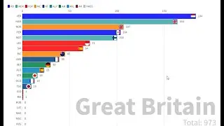 F1 2021 РЕЗУЛЬТАТ СЕЗОНА | HAMILTON VS VERSTAPPEN | BAR CHART RACE