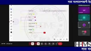 Typhoid fever Advance class part 1 contact number 01681712605