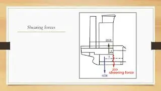 Forces experienced by a ship - Shearing force, bending moments, hogging and sagging