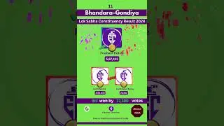 Bhandara Gondhiya Lok Sabha 2024 Result #electionchronicle #maharashtraelection2019