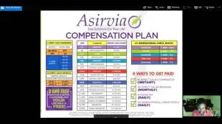 Asirvia Compensation Plan Explained