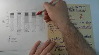Compound column graphs