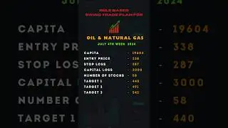 OIL & NATURAL GAS | #oilandNATURALGAS | #SWINGTRADE | #DINESHREDDYVARI | #RULEBASEDSWINGTRADE