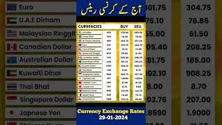 Currency Exchange Rates in Pakistan #usdpkr #dollartopkr #shorts #clips