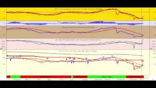 Centamin share price chart