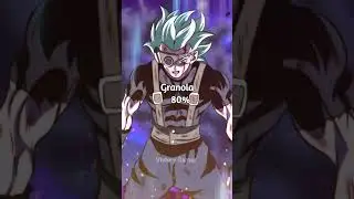 Winrate Against Goku True Ultra Instinct #shorts #goku #dbz #dbs #anime