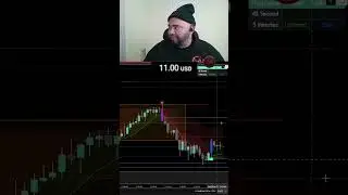 Trade using Advanced Orb & Quantum Shift indicators