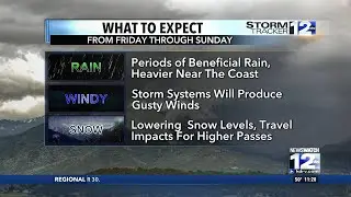 Tuesday, October 21st Overnight Weather
