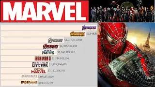 Marvel Top 10 Box Office: How Much Has Each Film Made?