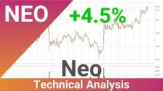 Daily Update Neo | Technical Analysis | FAST&CLEAR | 19.Apr.2020