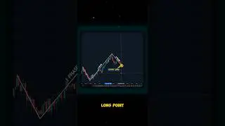 This Move Isn&rsquo;t Random 📈 #shorts #crypto #forex #trading #patterns
