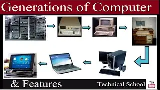 Generations of Computer | Computer Fundamental 2020